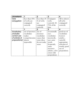 vestirse con ropa elegante/formal/casual