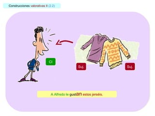 Construcciones  valorativas II   (2.2) A Alfredo le  gust ___ estos jerséis. A Alfredo le  gust an  estos jerséis. Suj. CI Suj. 