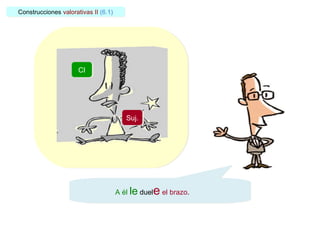 Construcciones  valorativas II   (6.1) A él ___ duel__ el brazo. A él   le  duel e   el brazo . Suj. CI 