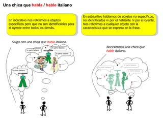 Una chica que  habla  /  hable   italiano Necesitamos una chica que  hable  italiano. En indicativo nos referimos a objetos específicos pero que no son identificables para el oyente entre todos los demás. En subjuntivo hablamos de objetos no específicos, no identificados ni por el hablante ni por el oyente. Nos referimos a cualquier objeto con la característica que se expresa en la frase. ? ? ? Io parlo italiano Io parlo italiano Io parlo italiano Salgo con una chica que  habla  italiano. Io parlo italiano ? ? ? Io parlo italiano Io parlo italiano Io parlo italiano 