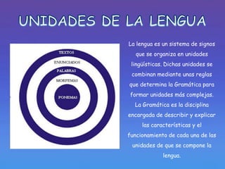 La lengua es un sistema de signos
   que se organiza en unidades
 lingüísticas. Dichas unidades se
 combinan mediante unas reglas
que determina la Gramática para
formar unidades más complejas.
  La Gramática es la disciplina
encargada de describir y explicar
     las características y el
funcionamiento de cada una de las
 unidades de que se compone la
             lengua.
 