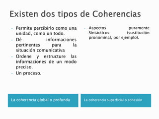 La coherencia global o profunda La coherencia superficial o cohesión
• Permite percibirlo como una
unidad, como un todo.
• Dé informaciones
pertinentes para la
situación comunicativa
• Ordene y estructure las
informaciones de un modo
preciso.
• Un proceso.
• Aspectos puramente
Sintácticos (sustitución
pronominal, por ejemplo).
 