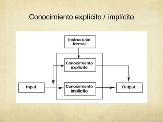 Conocimiento explícito / implícito
 