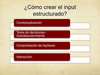 ¿Cómo crear el input
        estructurado?
Contextualización


Toma de decisiones -
Autodescubrimiento


Comprobación de hipótesis


Interacción
 