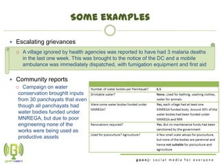 Some examples

 Escalating grievances
     A village ignored by health agencies was reported to have had 3 malaria deaths
      in the last one week. This was brought to the notice of the DC and a mobile
      ambulance was immediately dispatched, with fumigation equipment and first aid

 Community reports
   Campaign on water
   conservation broughtt inputs
   from 30 panchayats that even
   though all panchayats had
   water bodies funded under
   MNREGA, but due to poor
   engineering none of the
   works were being used as
   productive assets



                                                      goonj: social media for everyone
 