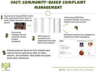vAct: Community-based complaint
                     management

1
    A governance focused NGO, Action
    India, approached Gram Vaani to                                    Youth wing of NGO files
    build a „better grievance redressal                                complaint officially, and sends a
    system‟                                                            report to the local councilor


                                                                                    4
            Community

     2      members call into                                          Redressal statistics also displayed on

                                     3
            a toll-free number            NGO listens to               website (and wall newspapers)
            to leave                      complaints and
            complaints                    categories/transcribes
                                          them on the Internet




5
       Internal pressure dynamics thus created were
       used to improve grievance rates on ration,
       pension, and sanitation. New toilets and public
       works were sanctioned




                                                                   goonj: social media for everyone
 