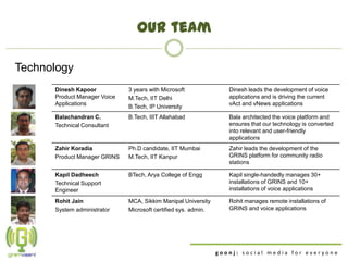 Our team

Technology
      Dinesh Kapoor           3 years with Microsoft               Dinesh leads the development of voice
      Product Manager Voice   M.Tech, IIT Delhi                    applications and is driving the current
      Applications                                                 vAct and vNews applications
                              B.Tech, IP University
      Balachandran C.         B.Tech, IIIT Allahabad               Bala architected the voice platform and
      Technical Consultant                                         ensures that our technology is converted
                                                                   into relevant and user-friendly
                                                                   applications
      Zahir Koradia           Ph.D candidate, IIT Mumbai           Zahir leads the development of the
      Product Manager GRINS   M.Tech, IIT Kanpur                   GRINS platform for community radio
                                                                   stations

      Kapil Dadheech          BTech, Arya College of Engg          Kapil single-handedly manages 30+
      Technical Support                                            installations of GRINS and 10+
      Engineer                                                     installations of voice applications

      Rohit Jain              MCA, Sikkim Manipal University       Rohit manages remote installations of
      System administrator    Microsoft certified sys. admin.      GRINS and voice applications




                                                                goonj: social media for everyone
 