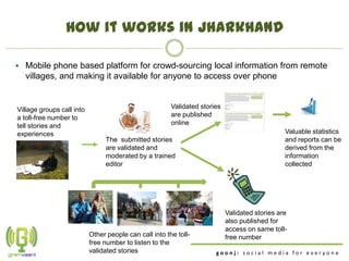 How it works in Jharkhand

 Mobile phone based platform for crowd-sourcing local information from remote
  villages, and making it available for anyone to access over phone


Village groups call into                                Validated stories
a toll-free number to                                   are published
tell stories and                                        online
experiences                                                                                     Valuable statistics
                                The submitted stories                                           and reports can be
                                are validated and                                               derived from the
                                moderated by a trained                                          information
                                editor                                                          collected




                                                                            Validated stories are
                                                                            also published for
                                                                            access on same toll-
                           Other people can call into the toll-             free number
                           free number to listen to the
                           validated stories                           goonj: social media for everyone
 