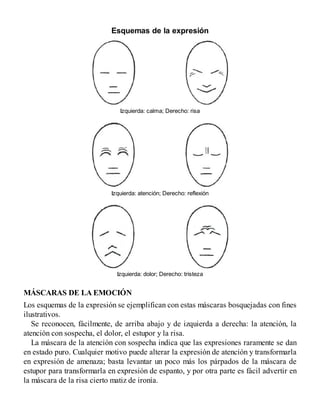 Esquemas de la expresión
Izquierda: calma; Derecho: risa
Izquierda: atención; Derecho: reflexión
Izquierda: dolor; Derecho: tristeza
MÁSCARAS DE LA EMOCIÓN
Los esquemas de la expresión se ejemplifican con estas máscaras bosquejadas con fines
ilustrativos.
Se reconocen, fácilmente, de arriba abajo y de izquierda a derecha: la atención, la
atención con sospecha, el dolor, el estupor y la risa.
La máscara de la atención con sospecha indica que las expresiones raramente se dan
en estado puro. Cualquier motivo puede alterar la expresión de atención y transformarla
en expresión de amenaza; basta levantar un poco más los párpados de la máscara de
estupor para transformarla en expresión de espanto, y por otra parte es fácil advertir en
la máscara de la risa cierto matiz de ironía.
 