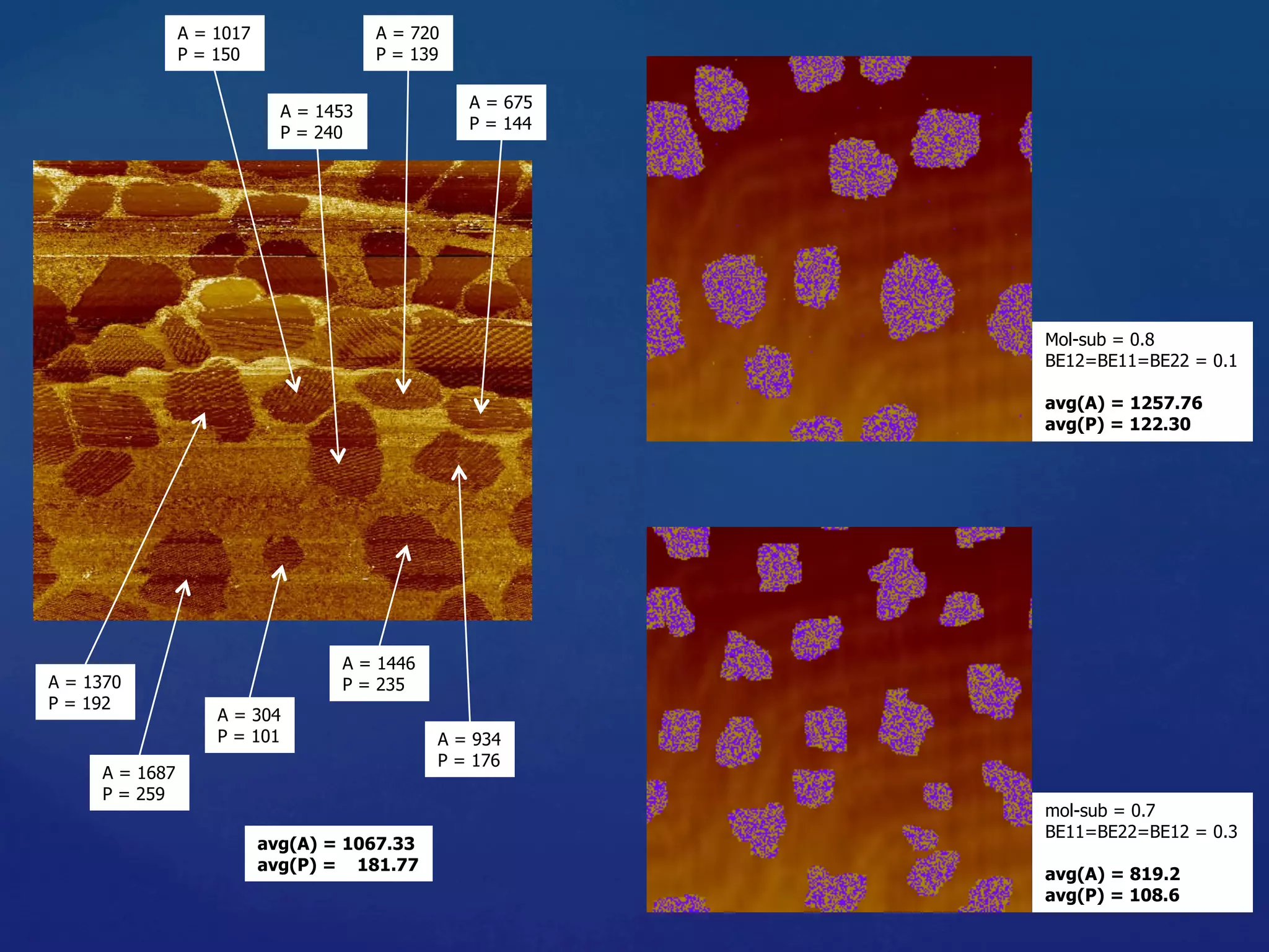 A = 1370
P = 192
A = 1687
P = 259
A = 304
P = 101
A = 1017
P = 150
A = 720
P = 139
A = 675
P = 144
A = 1453
P = 240
A = 934
P = 176
A = 1446
P = 235
avg(A) = 1067.33
avg(P) = 181.77
Mol-sub = 0.8
BE12=BE11=BE22 = 0.1
avg(A) = 1257.76
avg(P) = 122.30
mol-sub = 0.7
BE11=BE22=BE12 = 0.3
avg(A) = 819.2
avg(P) = 108.6
 