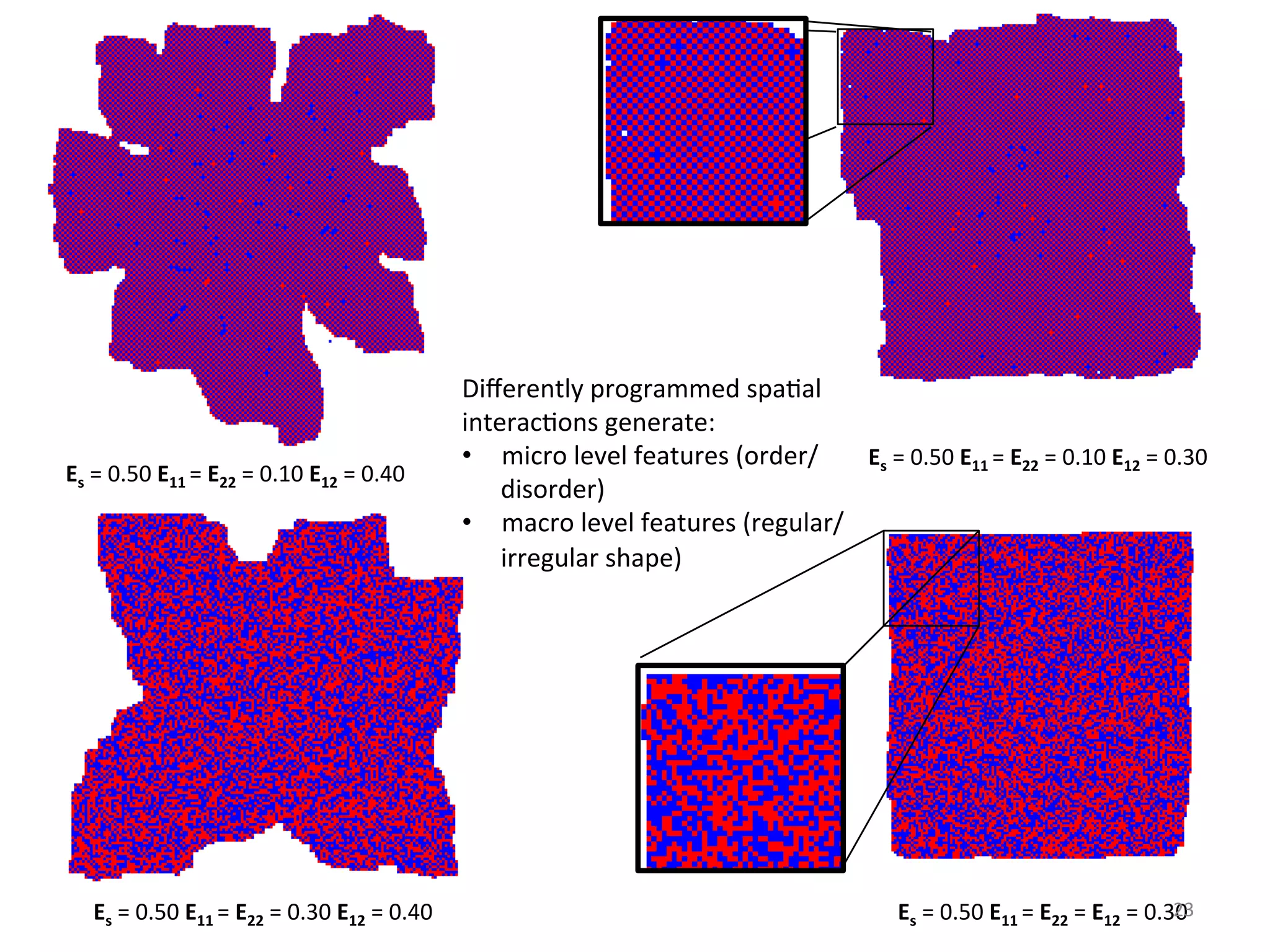 Es	=	0.50	E11	=	E22	=	0.10	E12	=	0.40	
Es	=	0.50	E11	=	E22	=	0.10	E12	=	0.30	
Es	=	0.50	E11	=	E22	=	0.30	E12	=	0.40	 Es	=	0.50	E11	=	E22	=	E12	=	0.30	
Diﬀerently	programmed	spa6al	
interac6ons	generate:	
•  micro	level	features	(order/
disorder)		
•  macro	level	features	(regular/
irregular	shape)	
23	
 