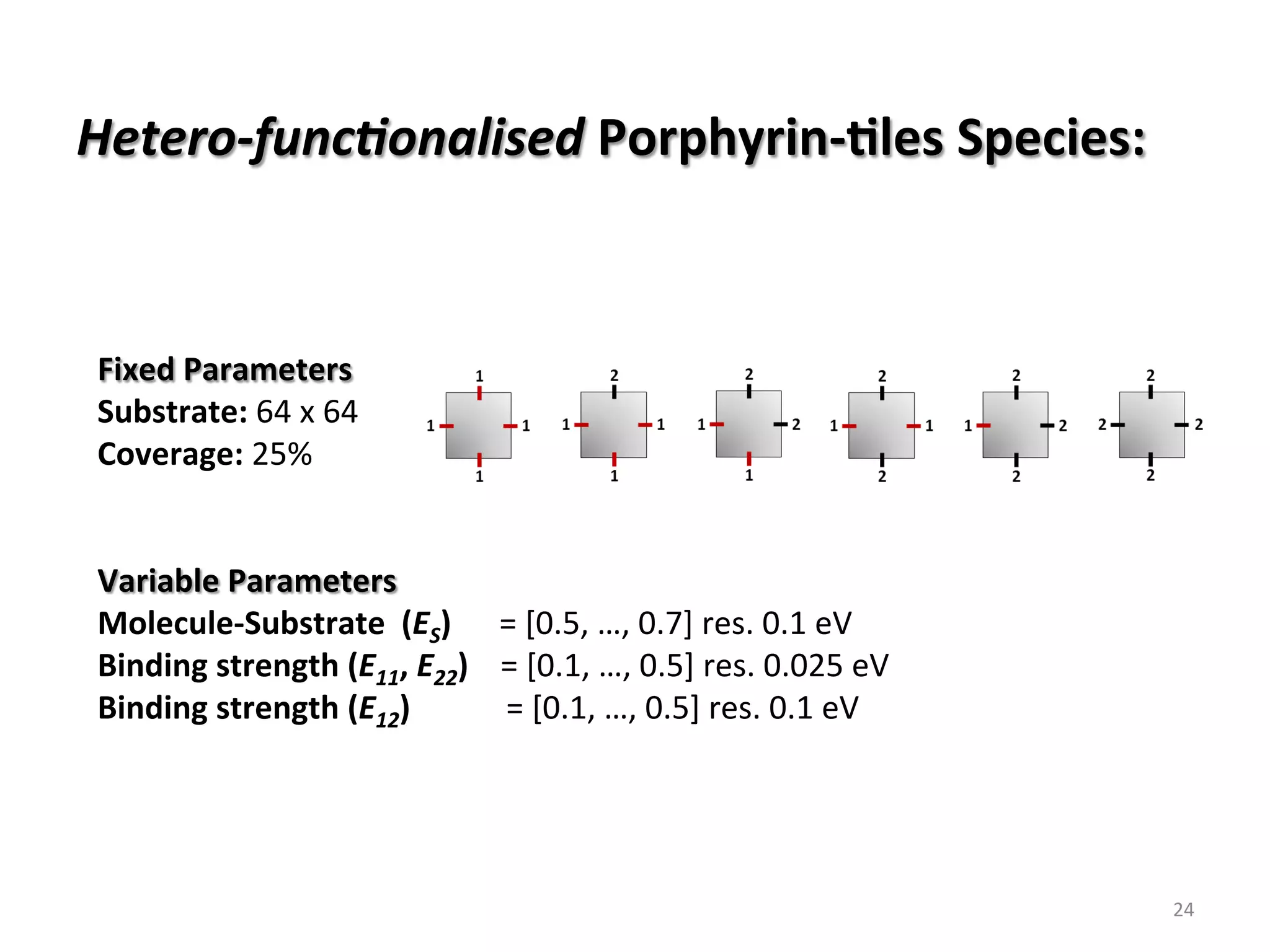 Fixed	Parameters		
Substrate:	64	x	64	
Coverage:	25%	
	
	
Variable	Parameters	
Molecule-Substrate		(ES)						=	[0.5,	…,	0.7]	res.	0.1	eV	
Binding	strength	(E11,	E22)				=	[0.1,	…,	0.5]	res.	0.025	eV	
Binding	strength	(E12)												=	[0.1,	…,	0.5]	res.	0.1	eV	
24	
Hetero-func/onalised	Porphyrin-%les	Species:	
 