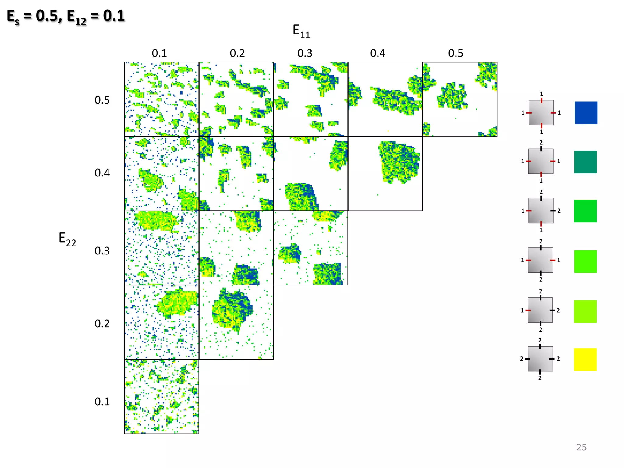 Es	=	0.5,	E12	=	0.1	
25	
E11	
E22	
0.1	 0.2	 0.3	 0.4	 0.5	
0.1	
0.2	
0.3	
0.4	
0.5	
 
