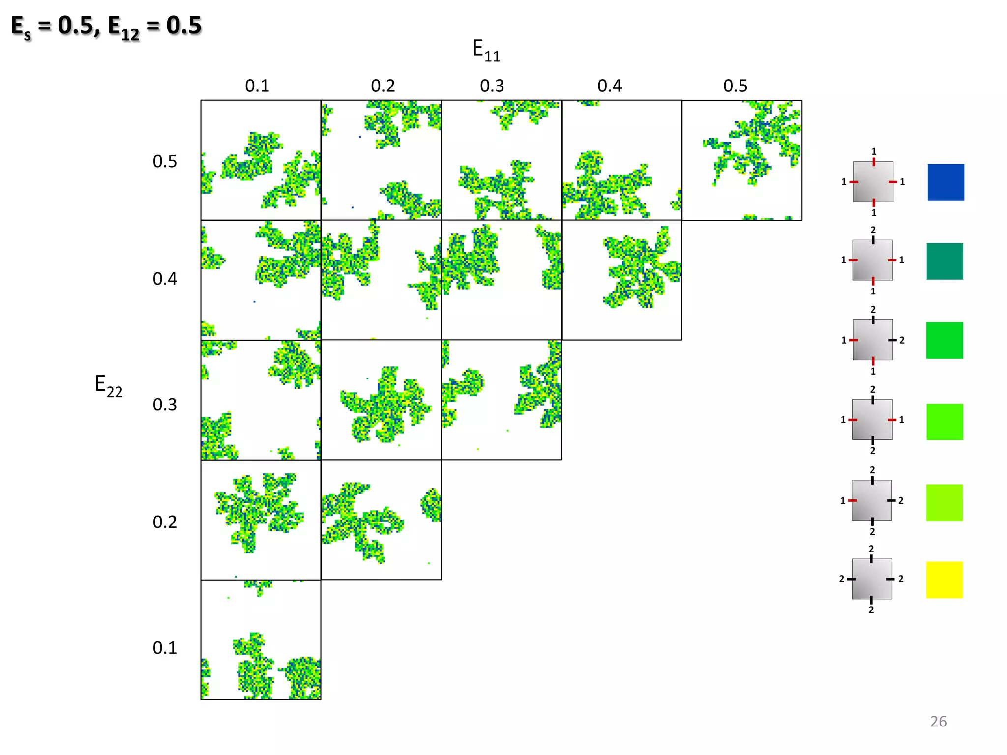 Es	=	0.5,	E12	=	0.5	
26	
E11	
E22	
0.1	 0.2	 0.3	 0.4	 0.5	
0.1	
0.2	
0.3	
0.4	
0.5	
 