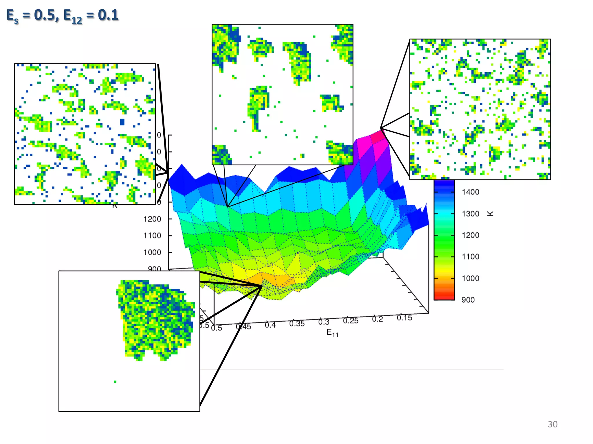 Es	=	0.5,	E12	=	0.1	
30	
 