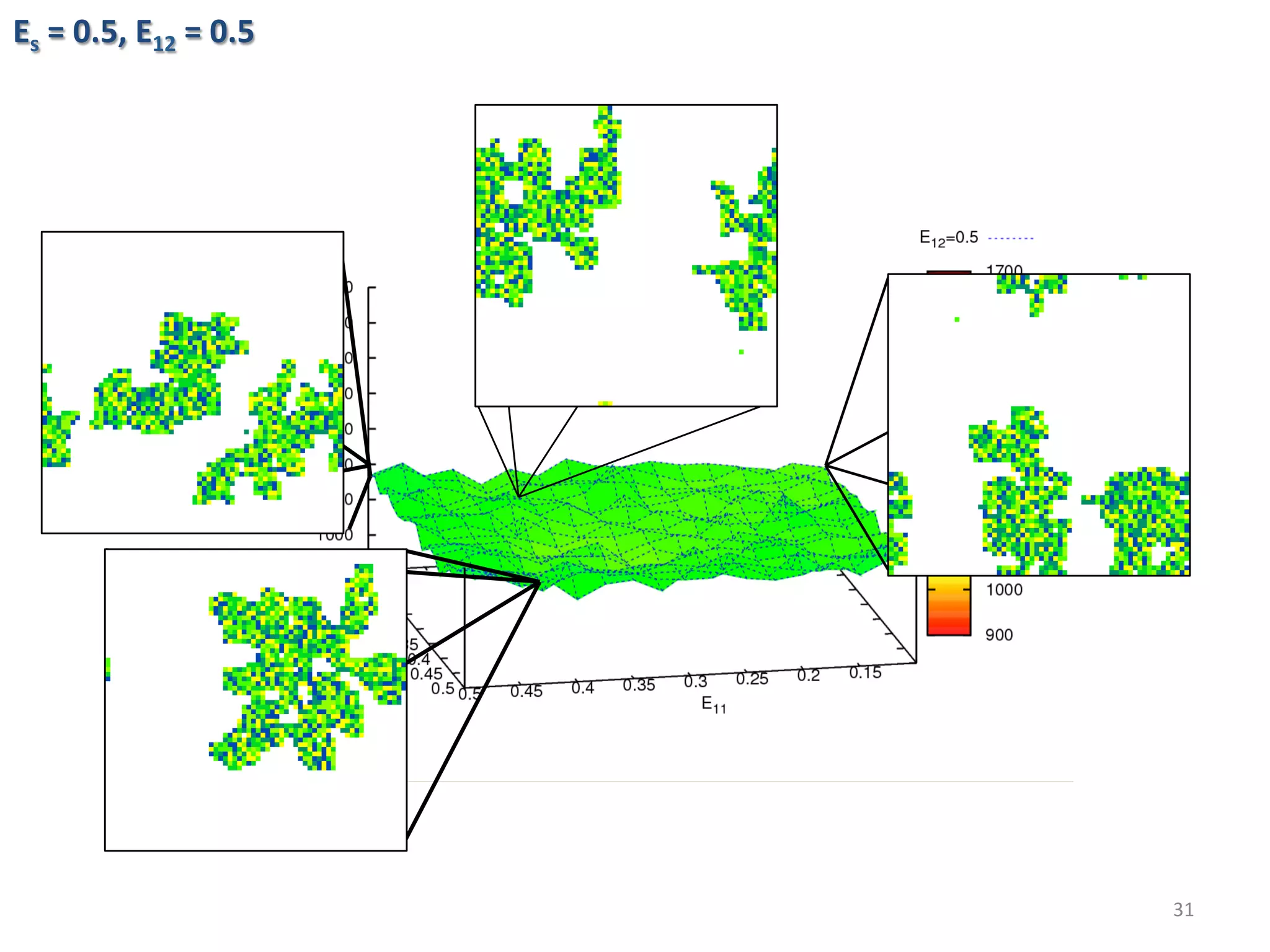 Es	=	0.5,	E12	=	0.5	
31	
 