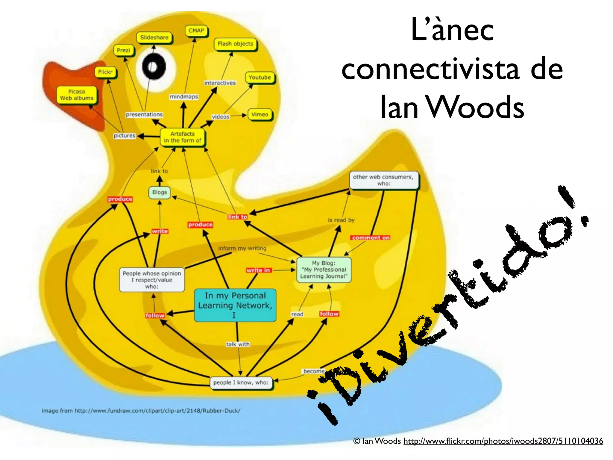 L’ànec
connectivista de
  Ian Woods



                                                o !
                                  i d
         r t
       ve
 D   i
¡© Ian Woods http://www.ﬂickr.com/photos/iwoods2807/5110104036
 