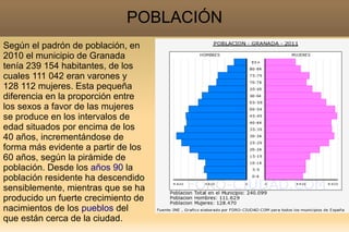 POBLACIÓN
Según el padrón de población, en
2010 el municipio de Granada
tenía 239 154 habitantes, de los
cuales 111 042 eran varones y
128 112 mujeres. Esta pequeña
diferencia en la proporción entre
los sexos a favor de las mujeres
se produce en los intervalos de
edad situados por encima de los
40 años, incrementándose de
forma más evidente a partir de los
60 años, según la pirámide de
población. Desde los años 90 la
población residente ha descendido
sensiblemente, mientras que se ha
producido un fuerte crecimiento de
nacimientos de los pueblos del
que están cerca de la ciudad.
 