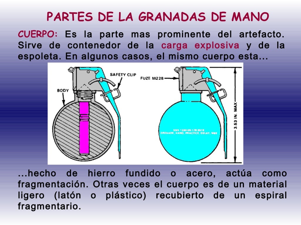 Partes De Una Granada De Mano