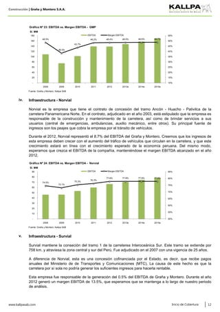 Construcción | Graña y Montero S.A.A.
Fuente: Graña y Montero, Kallpa SAB
Fuente: Graña y Montero, Kallpa SAB
www.kallpasab.com 12
A diferencia de Norvial, esta es una concesión cofinanciada por el Estado, es decir, que recibe pagos
anuales del Ministerio de de Transportes y Comunicaciones (MTC). La causa de este hecho es que la
carretera por sí sola no podría generar los suficientes ingresos para hacerla rentable.
Esta empresa fue responsable de la generación del 0.5% del EBITDA de Graña y Montero. Durante el año
2012 generó un margen EBITDA de 13.5%, que esperamos que se mantenga a lo largo de nuestro periodo
de análisis.
Norvial es la empresa que tiene el contrato de concesión del tramo Ancón - Huacho - Pativilca de la
carretera Panamericana Norte. En el contrato, adjudicado en el año 2003, está estipulado que la empresa es
responsable de la construcción y mantenimiento de la carretera, así como de brindar servicios a sus
usuarios (central de emergencias, ambulancias, auxilio mecánico, entre otros). Su principal fuente de
ingresos son los peajes que cobra la empresa por el tránsito de vehículos.
Durante el 2012, Norvial representó el 8.7% del EBITDA del Graña y Montero. Creemos que los ingresos de
esta empresa deben crecer con el aumento del tráfico de vehículos que circulan en la carretera, y que este
crecimiento estará en línea con el crecimiento esperado de la economía peruana. Del mismo modo,
esperamos que crezca el EBITDA de la compañía, manteniéndose el margen EBITDA alcanzado en el año
2012.
Survial mantiene la conseción del tramo 1 de la carreterea Interoceánica Sur. Este tramo se extiende por
758 km. y atraviesa la zona central y sur del Perú. Fue adjudicado en el 2007 con una vigencia de 25 años.
iv. Infraestructura - Norvial
v. Infraestructura - Survial
Inicio de Cobertura
48.5%
38.3%
43.7%
48.2% 48.4% 48.5% 48.6% 48.7%
10%
15%
20%
25%
30%
35%
40%
45%
50%
55%
-
20
40
60
80
100
120
140
160
180
2008 2009 2010 2011 2012 2013e 2014e 2015e
S/. MM
Gráfico Nº 23: EBITDA vs. Margen EBITDA - GMP
EBITDA Margen EBITDA
74.5%
73.1%
75.3%
76.3%
77.8% 77.8% 77.8% 77.8%
50%
55%
60%
65%
70%
75%
80%
85%
-
10
20
30
40
50
60
70
80
90
2008 2009 2010 2011 2012 2013e 2014e 2015e
S/. MM
Gráfico Nº 24: EBITDA vs. Margen EBITDA - Norvial
EBITDA Margen EBITDA
 