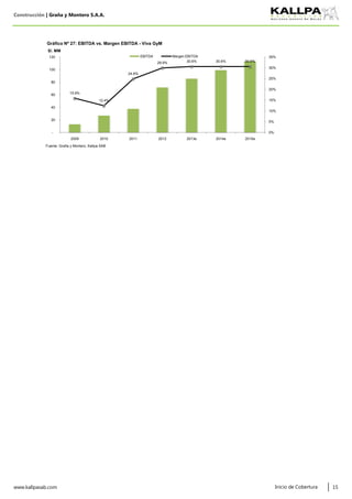 Construcción | Graña y Montero S.A.A.
Fuente: Graña y Montero, Kallpa SAB
www.kallpasab.com 15Inicio de Cobertura
15.9%
12.4%
24.9%
29.9% 30.6% 30.6% 30.6%
0%
5%
10%
15%
20%
25%
30%
35%
-
20
40
60
80
100
120
2009 2010 2011 2012 2013e 2014e 2015e
S/. MM
Gráfico Nº 27: EBITDA vs. Margen EBITDA - Viva GyM
EBITDA Margen EBITDA
 