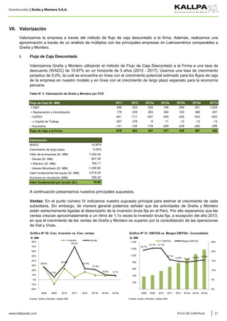 Construcción | Graña y Montero S.A.A.
Tabla N° 3: Valorización de Graña y Montero por FCD
Flujo de Caja (S/. MM)
+ EBIT
+ Depreciación y Amortización
- CAPEX
- ∆ Capital de Trabajo
- Impuestos
Flujo de Caja a la Firma
Valorización
WACC
Crecimiento de largo plazo
Valor de la empresa (S/. MM)
- Deuda (S/. MM)
+ Efectivo (S/. MM)
- Interés Minoritario (S/. MM)
Valor fundamental del equity (S/. MM)
Acciones en circulación (MM)
Valor fundamental por acción (S/.)
Fuente: Graña y Montero, Kallpa SAB Fuente: Graña y Montero, Kallpa SAB
www.kallpasab.com 17
A continuación presentamos nuestros principales supuestos.
239
Ventas: En el punto número IV indicamos nuestro supuesto principal para estimar el crecimiento de cada
subsidiaria. Sin embargo, de manera general podemos señalar que las actividades de Graña y Montero
están estrechamente ligadas al desempeño de la inversión bruta fija en el Perú. Por ello esperamos que las
ventas crezcan aproximadamente a un ritmo de 1.1x veces la inversión bruta fija, a excepción del año 2013,
en que el crecimiento de las ventas de Graña y Montero es superior por la consolidación de las operaciones
de Vial y Vives.
Flujo de Caja Descontado
VII. Valorización
-141
i.
Valorizamos Graña y Montero utilizando el método de Flujo de Caja Descontado a la Firma a una tasa de
descuento (WACC) de 10.87% en un horizonte de 5 años (2013 - 2017). Usamos una tasa de crecimiento
perpetuo de 5.0%, la cual se encuentra en línea con el crecimiento potencial estimado para los flujos de caja
de la empresa en nuestro modelo y en línea con el crecimiento de largo plazo esperado para la economía
peruana.
2017e2016e2015e2014e2013e20122011
-12
263 294 330
Inicio de Cobertura
481
-13 -13
526
849
Valorizamos la empresa a través del método de flujo de caja descontado a la firma. Además, realizamos una
aproximación a través de un análisis de múltiplos con las principales empresas en Latinoamérica comparables a
Graña y Montero.
-407 -450 -492 -543 -603
-357 378 -9 -11
368 407
-441 -711
746639533486
178
1,024931
10.87%
5.00%
-847.36
780.11
5,918.39
-1,266.82
558.28
10.60
7,252.44
-155 -178 -209 -239 -262 -289
-276 283 307 371 436
26.9%
5.3%
30.0%
69.5%
23.3%
21.4%
10.0% 9.1%
-20%
-10%
0%
10%
20%
30%
40%
50%
60%
70%
80%
2008 2009 2010 2011 2012 2013e 2014e 2015e
S/. MM
Gráfico Nº 30: Crec. Inversión vs. Crec. ventas
Inversión Ventas
20.7%
21.7% 21.7%
15.7%
14.8% 14.3%
14.9% 15.5%
0%
5%
10%
15%
20%
25%
-
200
400
600
800
1,000
1,200
1,400
2008 2009 2010 2011 2012 2013e 2014e 2015e
S/. MM
Gráfico Nº 31: EBITDA vs. Margen EBITDA - Consolidado
EBITDA Margen EBITDA
 
