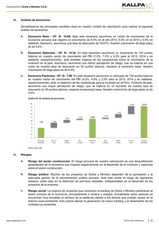 Construcción | Graña y Montero S.A.A.
Análisis de escenarios
Fuente: Kallpa SAB
Riesgos
www.kallpasab.com 20
iv.
a. Riesgo del sector construcción: El riesgo principal de nuestra valorización es una desaceleración
generalizada de la economía que impacte negativamente en el desarrollo de la inversión y repercuta
sobre el sector construcción.
b. Riesgo político: Muchos de los proyectos de Graña y Montero dependen de la aprobación y la
adecuada gestión de la administración pública peruana. Ante esto existe el riesgo de registrarse
retrasos, sobre todo en la obtención de permisos estatales, indispensables en el desarrollo de los
proyectos de la empresa.
c. Riesgo social: La mayoría de proyectos que componen el backlog de Graña y Montero pertenecen al
sector primario de la economía, principalmente a minería y energía. Actualmente estos sectores se
encuentran muy sensibles al rechazo de la población debido a los efectos que puedan causar en el
entorno socio-ambiental. Esto podría afectar la generación de nuevo backlog y el desempeño de los
contratos ya existentes.
Sensibilizamos las principales variables clave en nuestro modelo de valorización para realizar el siguiente
análisis de escenarios.
a.
b.
c.
Inicio de Cobertura
iii.
Escenario Pesimista - VF: S/. 7.96: En este escenario asumimos un retroceso de 150 puntos básicos
en nuestro vector de crecimiento del PBI (4.5%, 4.0% y 3.5% para el 2013, 2014 y en adelante,
respectivamente), ante un deterioro de las condiciones para la inversión en el Perú. Producto de esto,
asumimos una mayor percepción de riesgo, que se traduce en un aumento de nuestra tasa de
descuento en 50 puntos básicos, respecto al escenario base. Nuestro crecimiento de largo plazo es de
3.5%.
Escenario Optimista - VF: S/. 14.34: En este escenario asumimos un incremento de 150 puntos
básicos en nuestro vector de crecimiento del PBI (7.5%, 7.0% y 6.5% para el 2013, 2014 y en
adelante, respectivamente), ante posibles mejoras en las perspectivas sobre el crecimiento de la
inversión en el país. Asimismo, asumimos una menor percepción de riesgo, que se traduce en una
caída de nuestra tasa de descuento en 50 puntos básicos, respecto al escenario base. Nuestro
crecimiento de largo plazo es de 6.0%.
Escenario Base - VF: S/. 10.60: Bajo este escenario asumimos un vector de crecimiento de la
economía peruana que registra un crecimiento de 6.0% en el año 2013, 5.5% en el 2014 y 5.0% en
adelante. Asimismo, asumimos una tasa de descuento de 10.87%. Nuestro crecimiento de largo plazo
es de 5.0%.
7.96
10.60
14.34
- 1.48
-0.83
- 0.33
+ 0.34
+ 1.05
+ 2.34
5
6
7
8
9
10
11
12
13
14
15
Escenario
Pesimista
Crec. LP
3.5%
WACC
+50 pbs
PBI
-150 pbs
Escenario
Base
PBI
+150 pbs
WACC
-50 pbs
Crec. LP
6.0%
Escenario
Optimista
Gráfico Nº 35: Análisis de escenarios
 