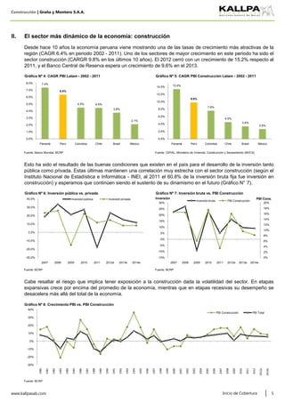 Construcción | Graña y Montero S.A.A.
Fuente: Banco Mundial, BCRP Fuente: CEPAL, Ministerio de Vivienda, Construcción y Saneamiento (MVCS)
Fuente: BCRP Fuente: BCRP
Fuente: BCRP
www.kallpasab.com 5Inicio de Cobertura
Cabe resaltar el riesgo que implica tener exposición a la construcción dada la volatilidad del sector. En etapas
expansivas crece por encima del promedio de la economía, mientras que en etapas recesivas su desempeño se
desacelera más allá del total de la economía.
II. El sector más dinámico de la economía: construcción
Desde hace 10 años la economía peruana viene mostrando una de las tasas de crecimiento más atractivas de la
región (CAGR 6.4% en periodo 2002 - 2011). Uno de los sectores de mayor crecimiento en este periodo ha sido el
sector construcción (CARGR 9.8% en los últimos 10 años). El 2012 cerró con un crecimiento de 15.2% respecto al
2011, y el Banco Central de Reserva espera un crecimiento de 9.6% en el 2013.
Esto ha sido el resultado de las buenas condiciones que existen en el país para el desarrollo de la inversión tanto
pública como privada. Estas últimas mantienen una correlación muy estrecha con el sector construcción (según el
Instituto Nacional de Estadística e Informática - INEI, al 2011 el 60.8% de la inversión bruta fija fue inversión en
construcción) y esperamos que continúen siendo el sustento de su dinamismo en el futuro (Gráfico N° 7).
-30%
-20%
-10%
0%
10%
20%
30%
40%
1980
1981
1982
1983
1984
1985
1986
1987
1988
1989
1990
1991
1992
1993
1994
1995
1996
1997
1998
1999
2000
2001
2002
2003
2004
2005
2006
2007
2008
2009
2010
2011
2012
2013e
2014e
Gráfico Nº 8: Crecimiento PBI vs. PBI Construcción
PBI Construcción PBI Total
-30.0%
-20.0%
-10.0%
0.0%
10.0%
20.0%
30.0%
40.0%
2007 2008 2009 2010 2011 2012e 2013e 2014e
Gráfico Nº 6: Inversión pública vs. privada
Inversión pública Inversión privada
0%
2%
4%
6%
8%
10%
12%
14%
16%
18%
20%
-15%
-10%
-5%
0%
5%
10%
15%
20%
25%
30%
2007 2008 2009 2010 2011 2012e 2013e 2014e
PBI Cons.Inversión
Gráfico Nº 7: Inversión bruta vs. PBI Construcción
Inversión bruta PBI Construcción
7.4%
6.4%
4.5% 4.5%
3.8%
2.1%
0.0%
1.0%
2.0%
3.0%
4.0%
5.0%
6.0%
7.0%
8.0%
Panamá Perú Colombia Chile Brasil México
Gráfico Nº 4: CAGR PBI Latam - 2002 - 2011
13.4%
9.8%
7.6%
4.5%
3.4%
2.6%
0.0%
2.0%
4.0%
6.0%
8.0%
10.0%
12.0%
14.0%
Panamá Perú Colombia Chile Brasil México
Gráfico Nº 5: CAGR PBI Construcción Latam - 2002 - 2011
 