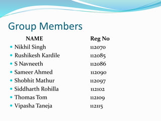Group Members
NAME Reg No
 Nikhil Singh 112070
 Rushikesh Kardile 112085
 S Navneeth 112086
 Sameer Ahmed 112090
 Shobhit Mathur 112097
 Siddharth Rohilla 112102
 Thomas Tom 112109
 Vipasha Taneja 112115
 