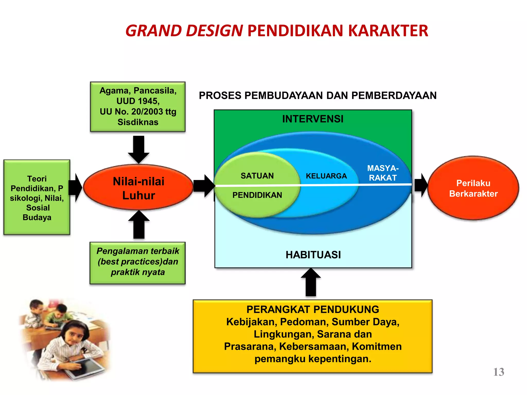 Grand design-pend-karakter | PPTX