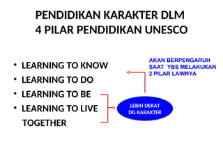 grand desain pendidikakan karakter kurikulum merdeka | PPT