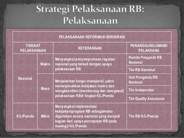 Grand Design Artinya | grand design reformasi birokrasi 2010 2025 Grand Design Artinya | grand design reformasi birokrasi 2010 2025