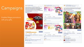 Campaigns
Enabled Mega promotions
with pricy gifts.
 