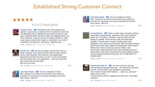 Established Strong Customer Connect
4.6 of 5 rated good
 