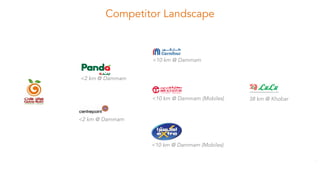 Competitor Landscape
38 km @ Khobar
<10 km @ Dammam (Mobiles)
<10 km @ Dammam (Mobiles)
<10 km @ Dammam
<2 km @ Dammam
<2 ...