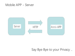 Mobile APP - Server
Say Bye Bye to your Privacy ..
 
