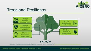 Ann Arbor Office of Sustainability and Innovations
Trees and Resilience
$6.96/yr
Mitigating
stormwater runoff
$41.21/yr
In...