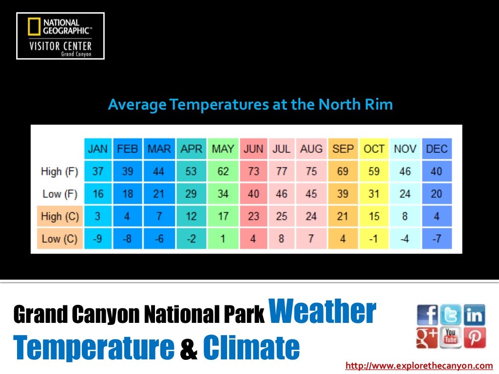 Grand Canyon Weather & Climate Temperatures
