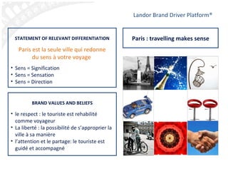 STATEMENT OF RELEVANT DIFFERENTIATION Paris est la seule ville qui redonne du sens à votre voyage  Sens = Signification Sens = Sensation Sens = Direction  BRAND VALUES AND BELIEFS le respect : le touriste est rehabilité comme voyageur La liberté : la possibilité de s’approprier la ville à sa manière l’attention et le partage: le touriste est guidé et accompagné Landor Brand Driver Platform ® Paris : travelling makes sense 
