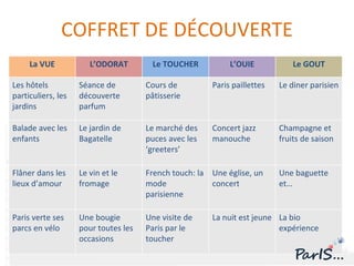 COFFRET DE DÉCOUVERTE La VUE L’ODORAT Le TOUCHER L’OUIE Le GOUT Les hôtels particuliers, les jardins Séance de découverte parfum Cours de pâtisserie Paris paillettes Le diner parisien Balade avec les enfants Le jardin de Bagatelle Le marché des puces avec les ‘greeters’ Concert jazz manouche Champagne et fruits de saison Flâner dans les lieux d’amour Le vin et le fromage French touch: la mode parisienne Une église, un concert Une baguette et… Paris verte ses parcs en vélo Une bougie pour toutes les occasions Une visite de Paris par le toucher La nuit est jeune La bio expérience 