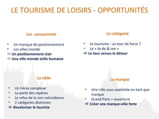 LE TOURISME DE LOISIRS - OPPORTUNITÉS La catégorie Le tourisme : un tour de force ? Le « to do & see »    Le tour versus le détour Les  concurrents Un manque de positionnement Les villes monde    Un positionnement clair    Une ville monde taille humaine La cible Un héros complexé La perte des repères Le refus de la non-coïncidence 2 catégories distinctes    Revaloriser le touriste La marque Une ville sous-exploitée en tant que marque Grand Paris = ouverture    Créer une marque-ville forte 