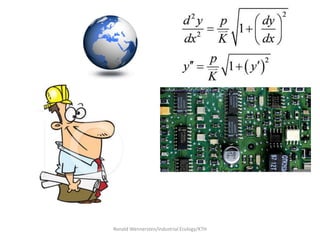 Ronald Wennersten/Industrial Ecology/KTH
 