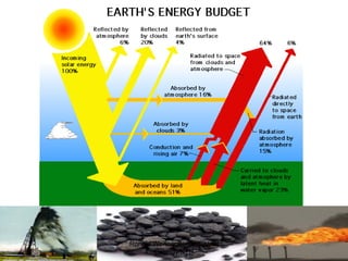 Ronald Wennersten/Industrial
       Ecology/KTH
 