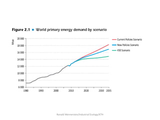 Ronald Wennersten/Industrial Ecology/KTH
 