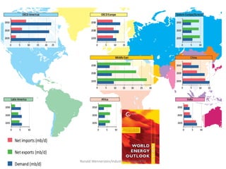 Ronald Wennersten/Industrial Ecology/KTH
 