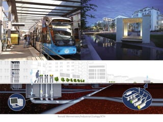 Ronald Wennersten/Industrial Ecology/KTH
 