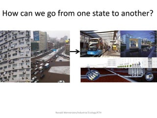 How can we go from one state to another?




              Ronald Wennersten/Industrial Ecology/KTH
 