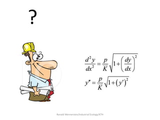 ?



    Ronald Wennersten/Industrial Ecology/KTH
 