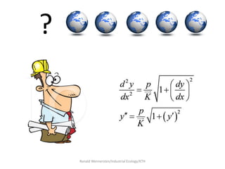 ?



    Ronald Wennersten/Industrial Ecology/KTH
 