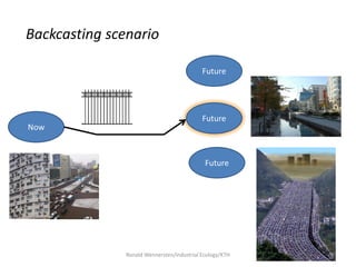 Backcasting scenario

                                            Future




                                            Future
Now



                                             Future




               Ronald Wennersten/Industrial Ecology/KTH
 